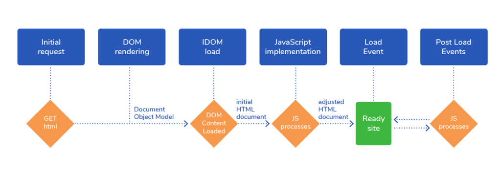 Схема работы JavaScript 