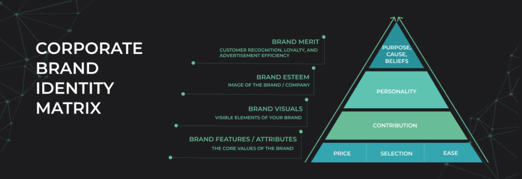 Brand Matrix 1148