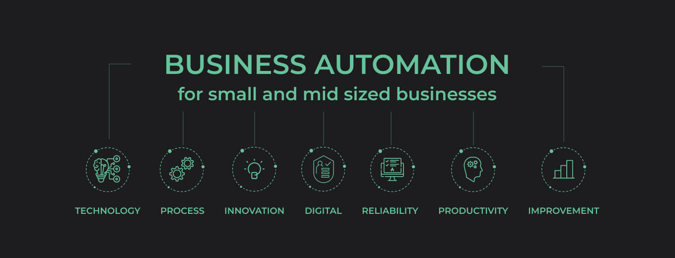 Business Automation For Small And Mid-sized Businesses: Customer ...